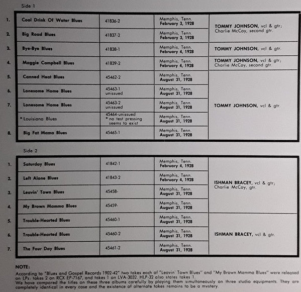 Tommy Johnson - Ishman Bracey ~ The Famous 1928 Session (Vinyl) - Djungel & Jazz