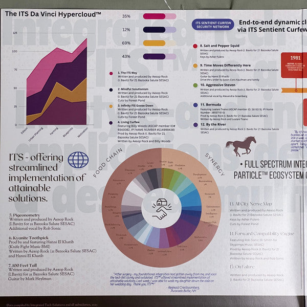 Aesop Rock ~ Integrated Tech Solutions (Vinyl) - Djungel & Jazz