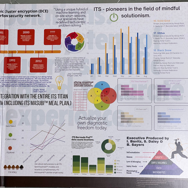 Aesop Rock ~ Integrated Tech Solutions (Vinyl) - Djungel & Jazz