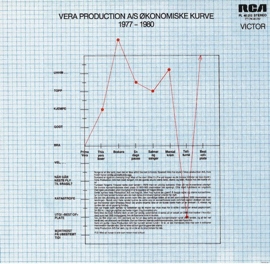 Prima Vera ~ The Best Of Prima Vera (Vinyl) - Djungel & Jazz